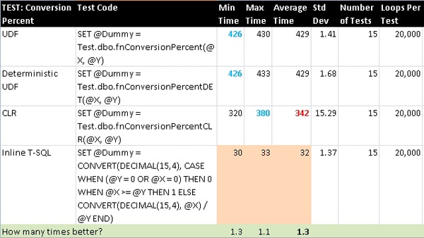 1329-Results-SE-ConversionPercent3.jpg
