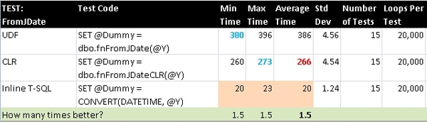 1329-Results-SE-FromJDate3.jpg