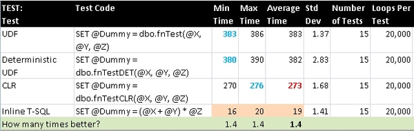 1329-Results-SE-Test3.jpg