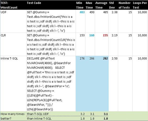 1329-Results-SE-WordCount3.jpg