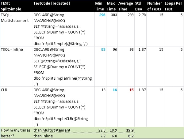 1329-Results-TVF-SplitSimple3.jpg