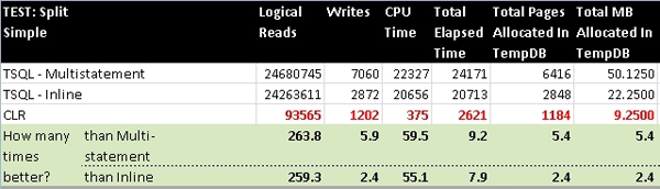 1329-Results-TVFstress-SplitSimple3.jpg