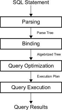 Sql show table