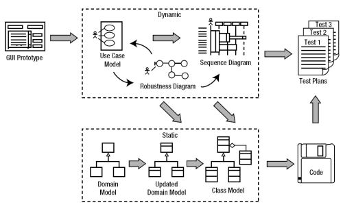 135-ICONIXProcessDiagram2.jpg