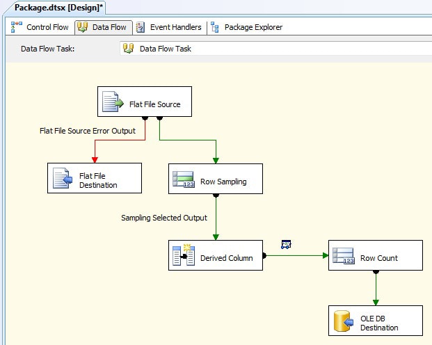 1355-ST_DebugDataFlow_Fig01.jpg