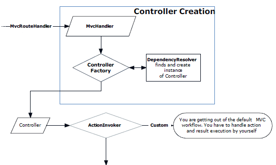 1358-MVC3.png