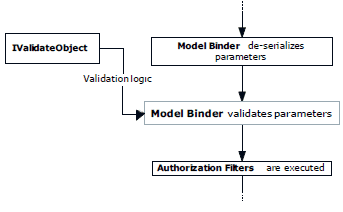 1358-MVC5.png