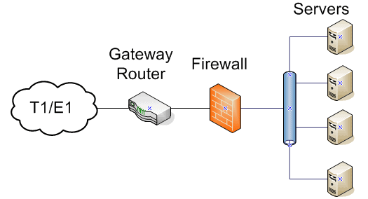 Logical Network Layout For Small