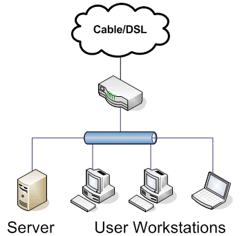 Logical Network Layout For Small