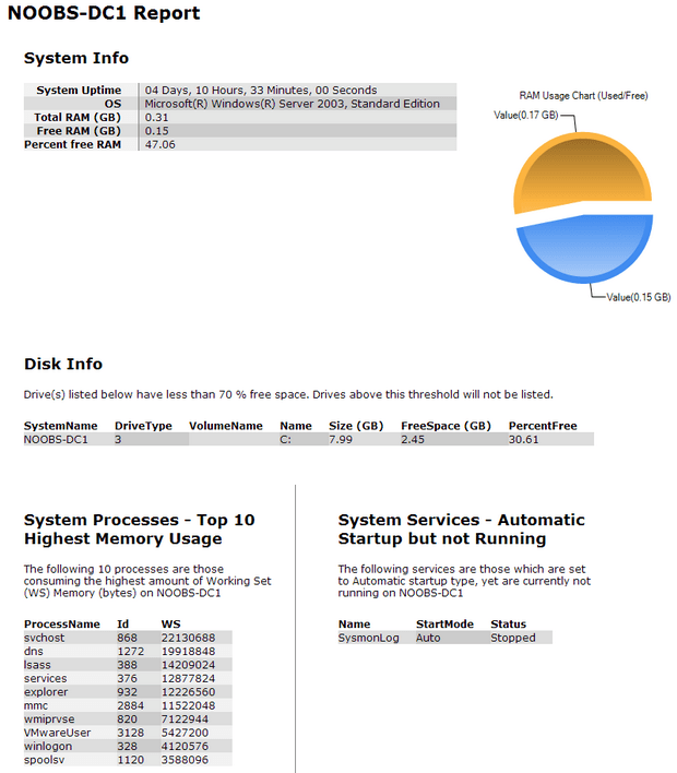 Email Html Chart