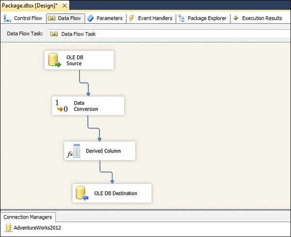 Sql Server Data Type Conversion Chart