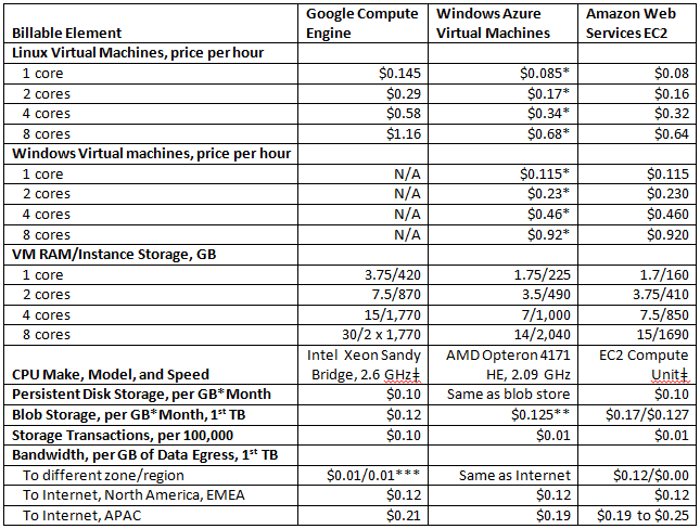 microsoft access competitors