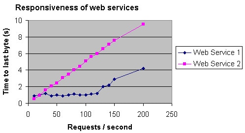 163-graph.gif