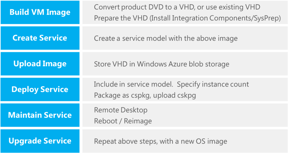 1636-VM-role-lifecycle.png