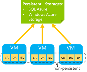 1636-persistentstorage.png