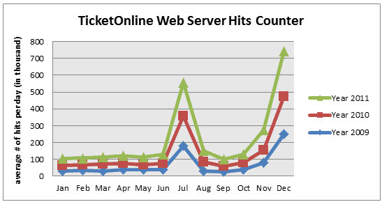 1646-idelma-ticket-sales.png