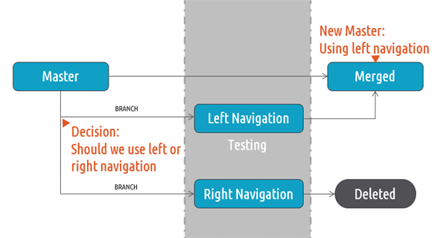 1704-left-vs-right-navigation-17bd39af-3