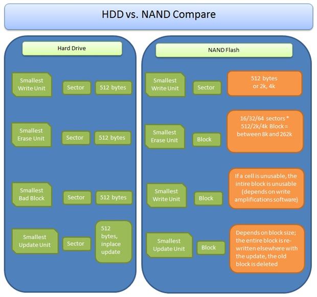 1710-HDDvsSSD%20Compare-38bfeedc-2713-47