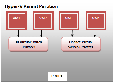 How to run a Windows 11 VM on Hyper-V - Microsoft Community Hub