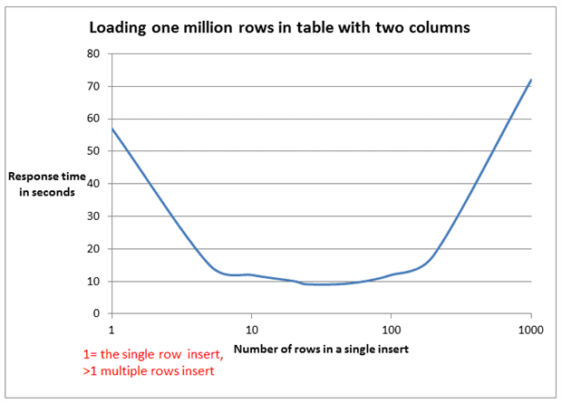 Mysql Trigger Update Multiple Rows Oracle