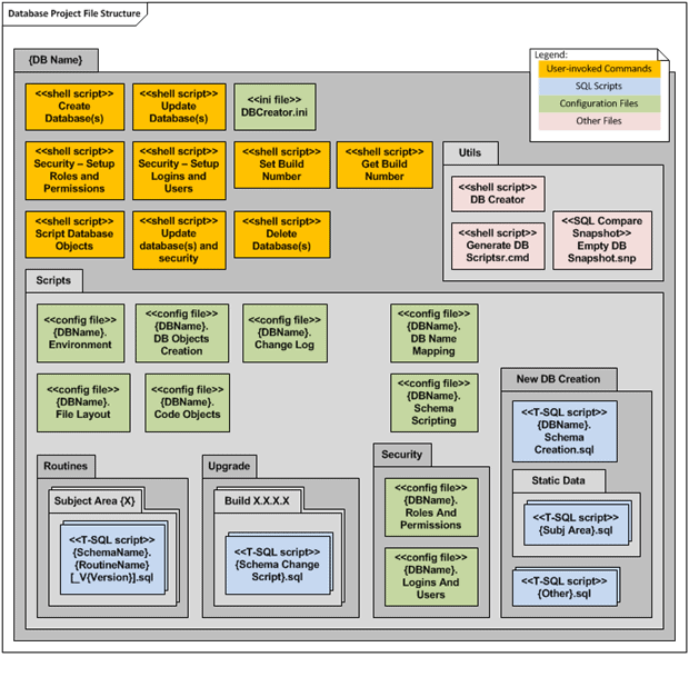 An Incremental Database Development and Deployment Framework - Simple Talk