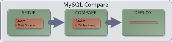 1801-mysql%20compare%20process-2d30a14e-