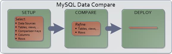 1812-mysql%20data%20compare%20process-8b