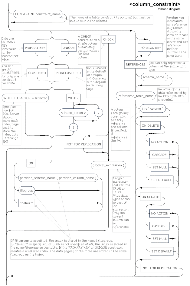 1815-ColumnConstraint.png