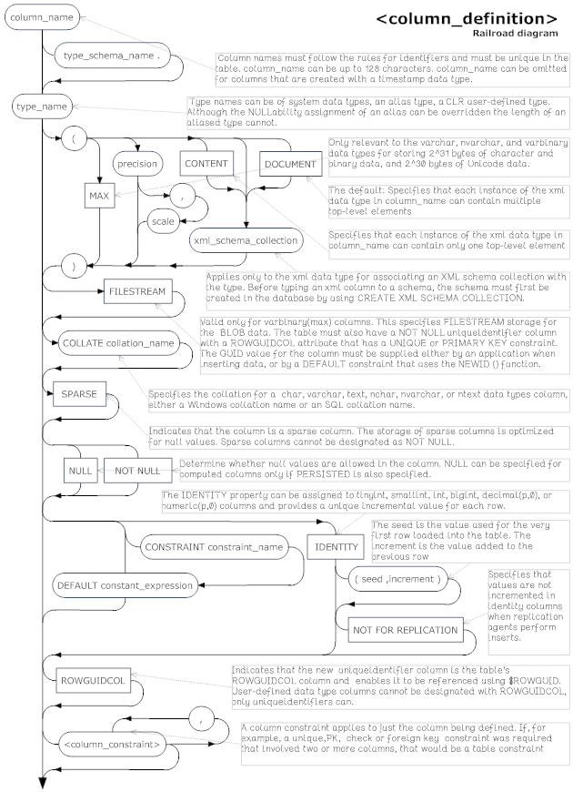 1815-ColumnDefinition.png