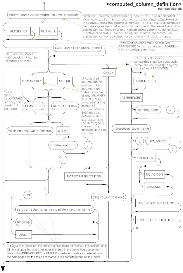 1815-ComputedColumnDefinition.png