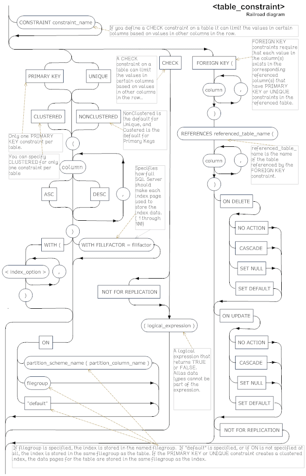 1815-TableConstraint.png