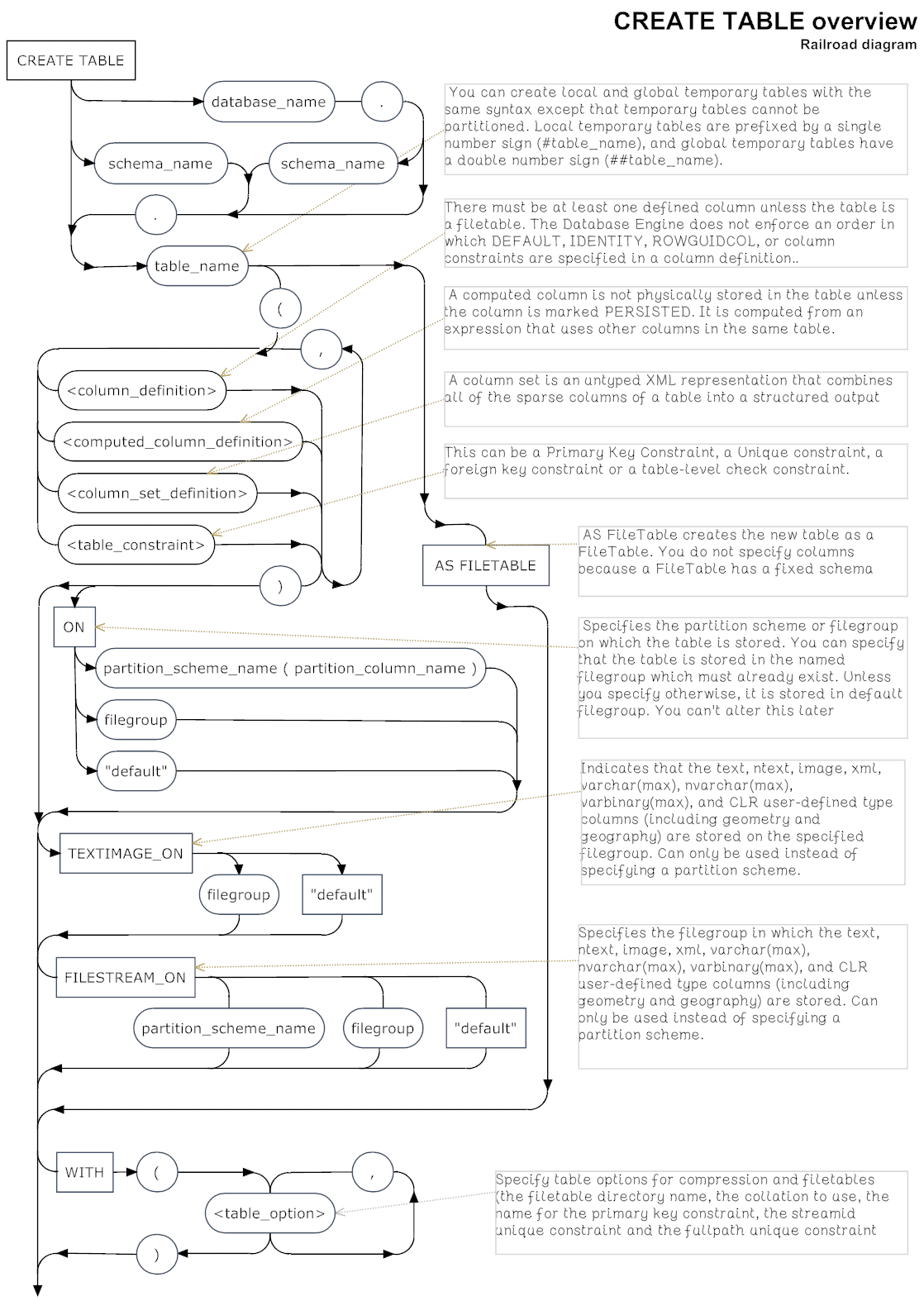 Table Overview Diagram