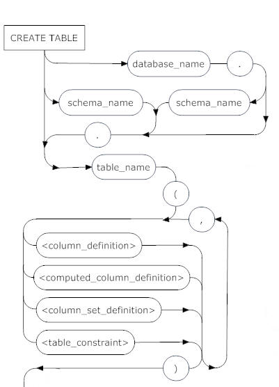 Sql Server Create Table Syntax Diagrams