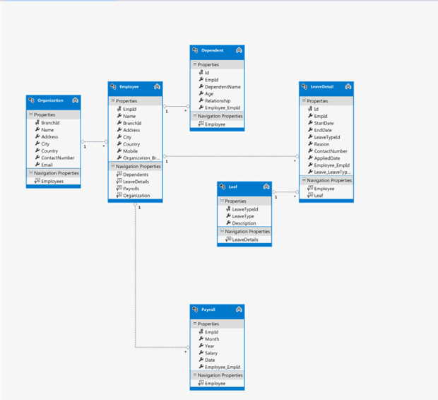 Different Approaches of Entity Framework - Simple Talk