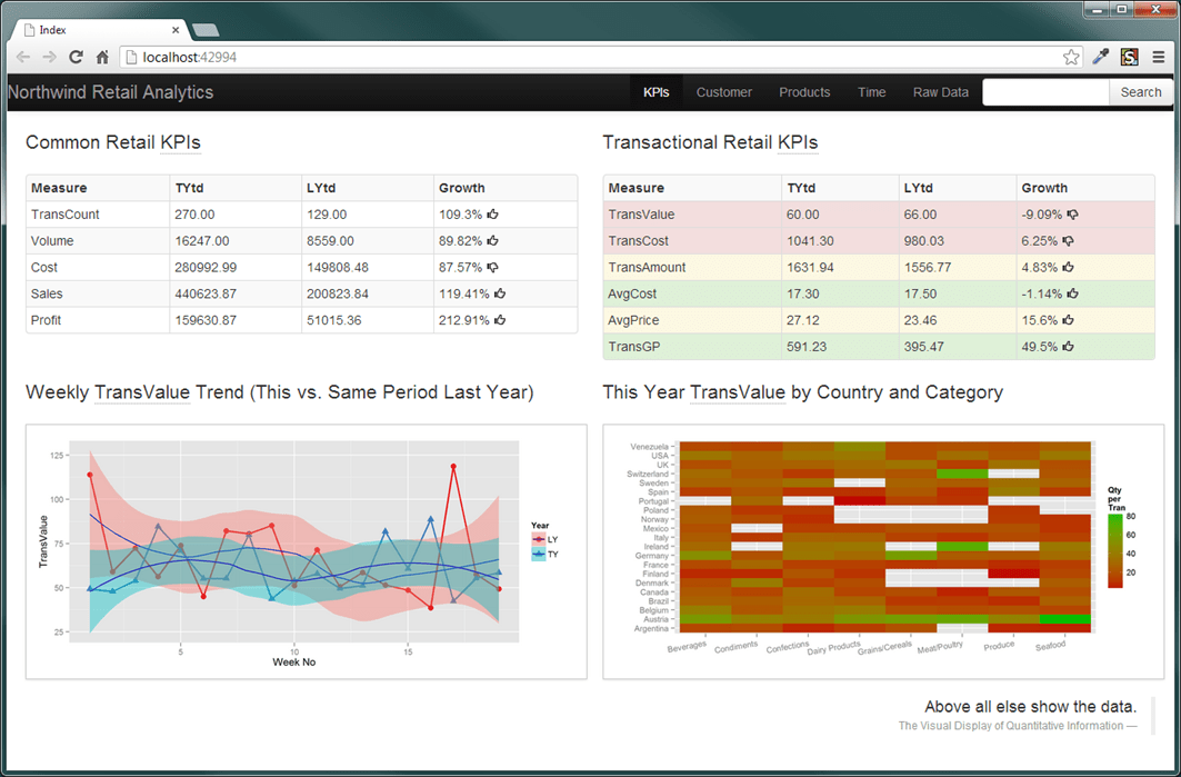 Bootstrap Charts Asp Net