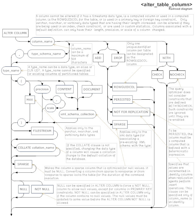 1832-AlterTableColumn.png