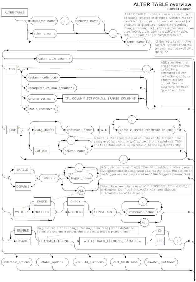 1832-AlterTableOverview.png