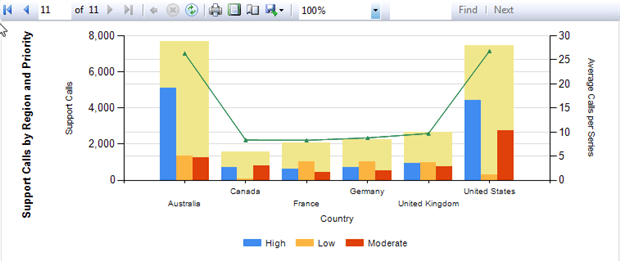 Ssrs Bar Chart Multiple Series