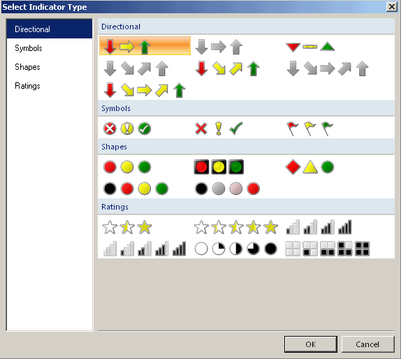 Ssrs Chart Types