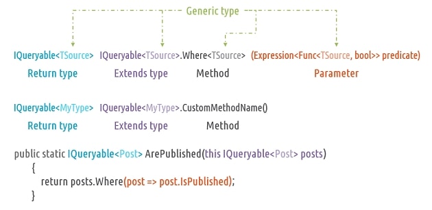 1899-IQueryable-Extensions-630x307.jpg