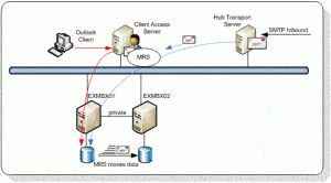 1957-exchange2010onlinemovemailbox11-300