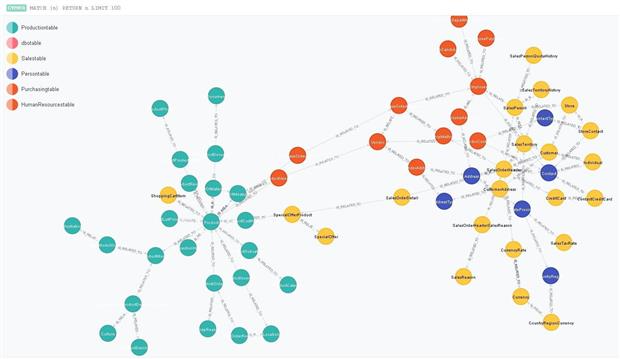 2001-NEO4J_Adventureworks_ALL-f6192d64-e