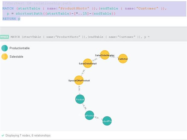 2001-NEO4J_ShortestRelationship-7d560af4