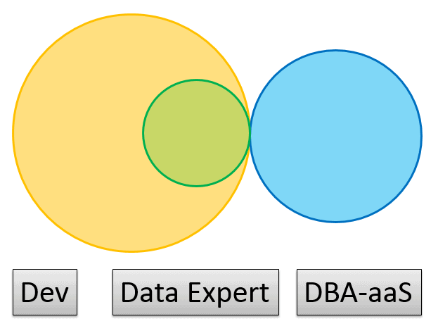 2098-DBAaaS%20topology.png