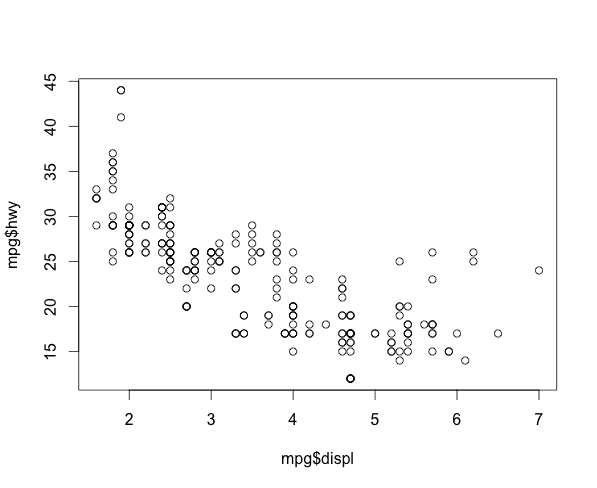 2151-base_plot_mpg-ced43eec-c3fd-423f-b8