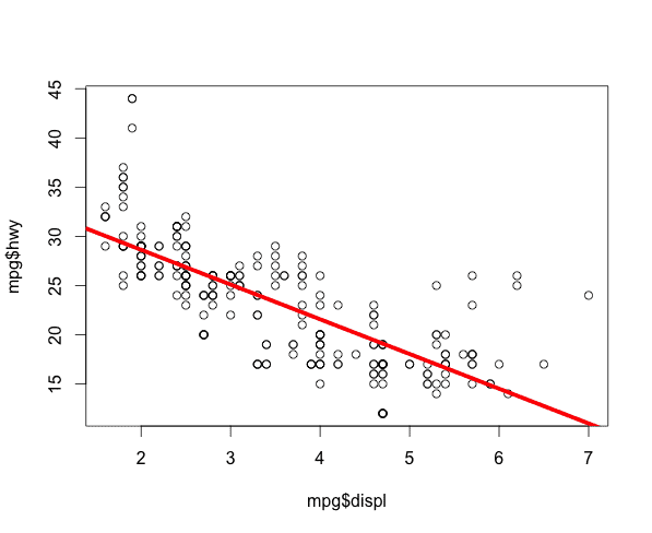 2151-base_plot_mpg_abline-a09fcc1b-ba08-