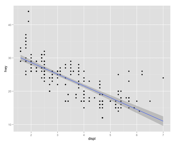 2151-ggplot2_img_mpg-f7b753e9-5b94-44af-