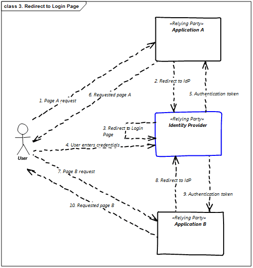 HTTP Cookies in ASP.NET Web API - ASP.NET 4.x