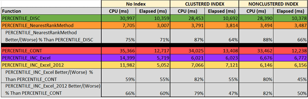 2189-Tabular%20Timing%20Results%201-2191