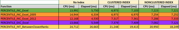 2189-Tabular%20Timing%20Results%202-678c